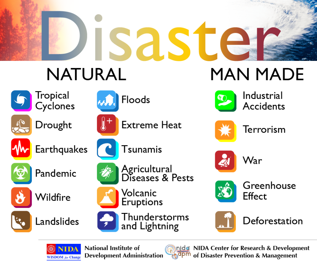 Disasters questions